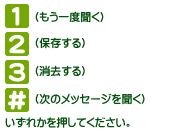 [1]もう一度聞く、[2]保存する、[3]消去する、[#]次のメッセージを聞くのいずれかを押してください。